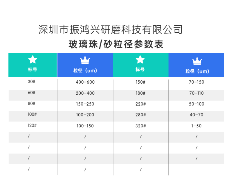 仲博cbin玻璃珠 砂粒径表