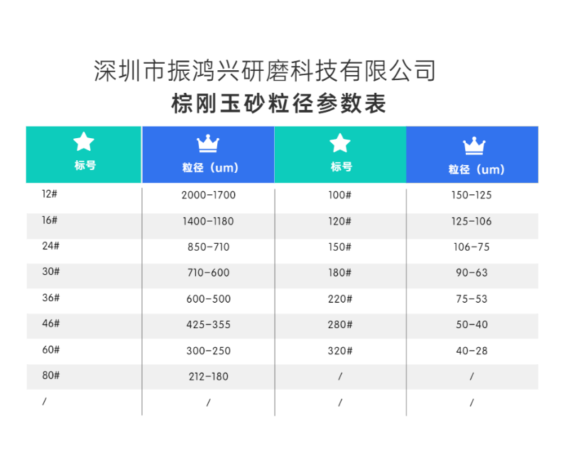 仲博cbin棕刚玉砂粒径参数表