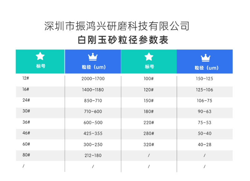 仲博cbin白刚玉砂粒径参数表