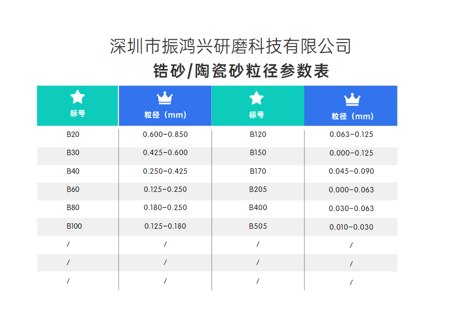 仲博cbin锆砂 陶瓷砂粒径表